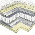 Matelas Ressorts Ensachés Félicien 6 illustration ressorts ensachés félicien