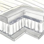 Matelas Ressorts Ensachés Félix 6 illustration ressort ensachés Félix