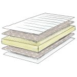 Matelas Bébé Sur Mesure Latex 100% Naturel 6 illustration matelas bébé latex naturel