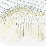 Matelas Latex 100% Talalay Adèle 7 illustration gamme merveilleux 17 cm