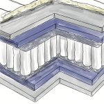 Matelas Ressorts Ensachés Fabienne 6 illustration ressorts ensachés fabienne