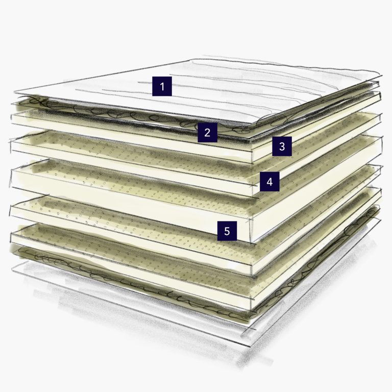 Matelas Latex Talalay Barbara 18 Composition détaillée Collection Fabuleux