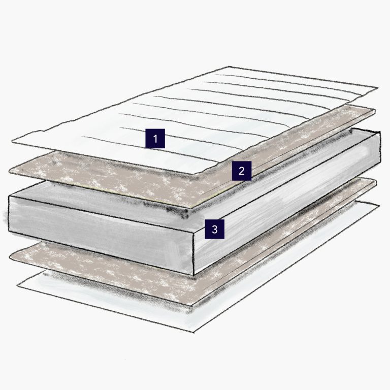 Matelas Bébé Toudou (Mousse HR) 18 Composition détaillée matelas bébé mousse HR