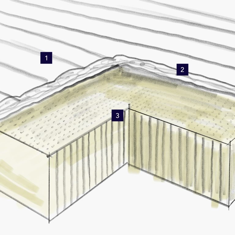 Matelas Latex Naturel Dino 16 Composition détaillée Matelas Latex Naturel 17 CM