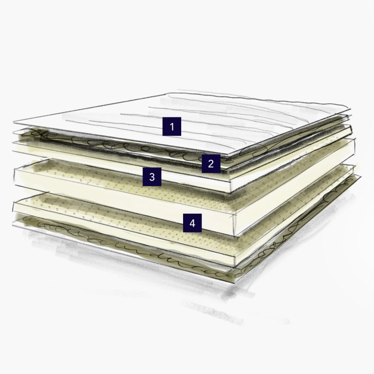 Matelas Latex Talalay Clarika 18 Composition détaillée Collection Harmonie