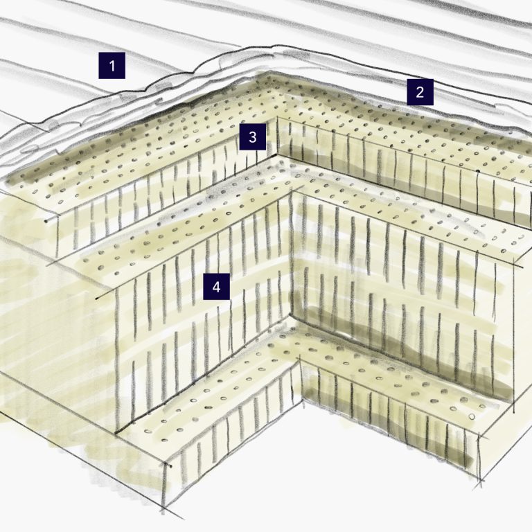 Matelas Latex 100% Talalay Anatole 18 Composition détaillée Matelas Latex Naturel 28 CM