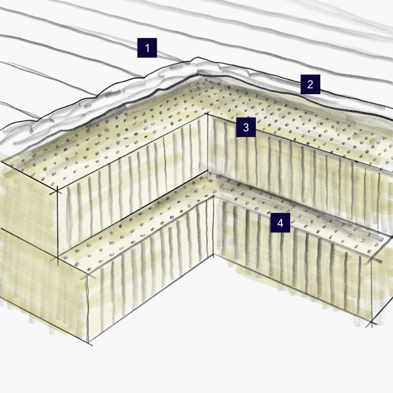 Matelas Latex Naturel Délia 16 Composition détaillée Matelas Latex Naturel Clotilde