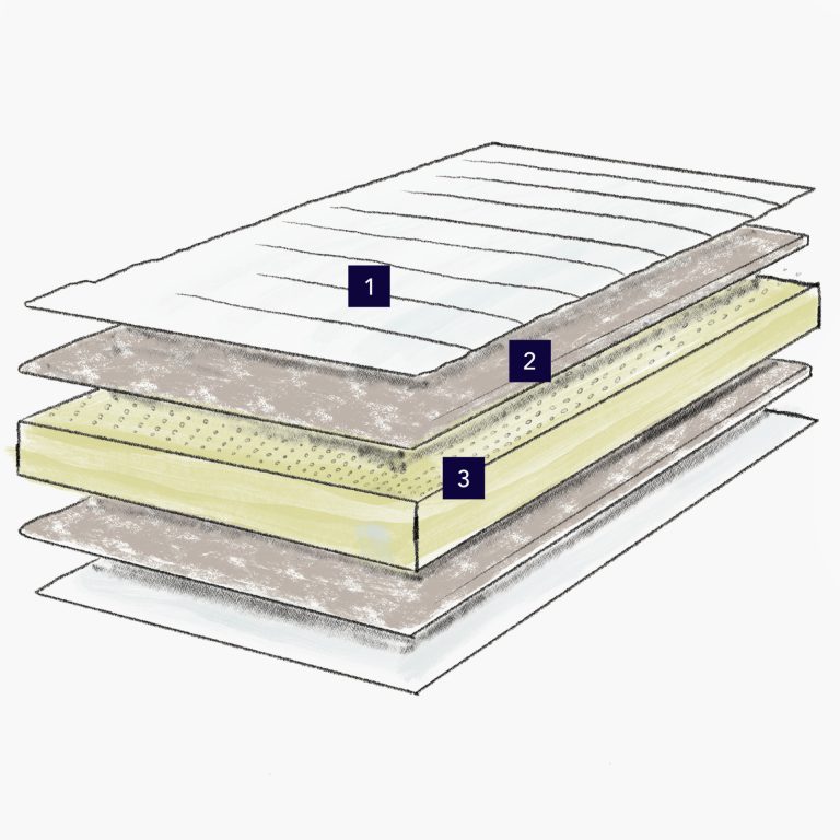 Matelas Bébé Sur Mesure Latex 100% Naturel 18 Composition détaillée Matelas bébé latex naturel