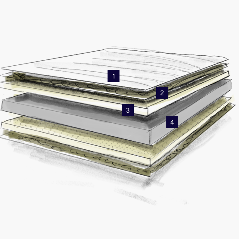 Matelas Mousse et Latex Naturel Elsa 18 Composition détaillée Matelas mousse et latex naturel