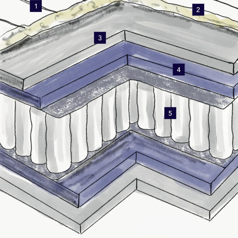 Matelas Ressorts Ensachés Fabienne 18 Composition détaillée Matelas ressorts ensachés Fabienne