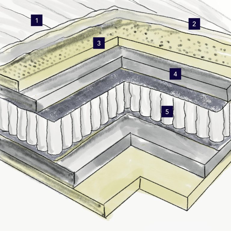 Matelas Ressorts Ensachés Félicien 18 Composition détaillée Matelas ressorts ensachés Félicien