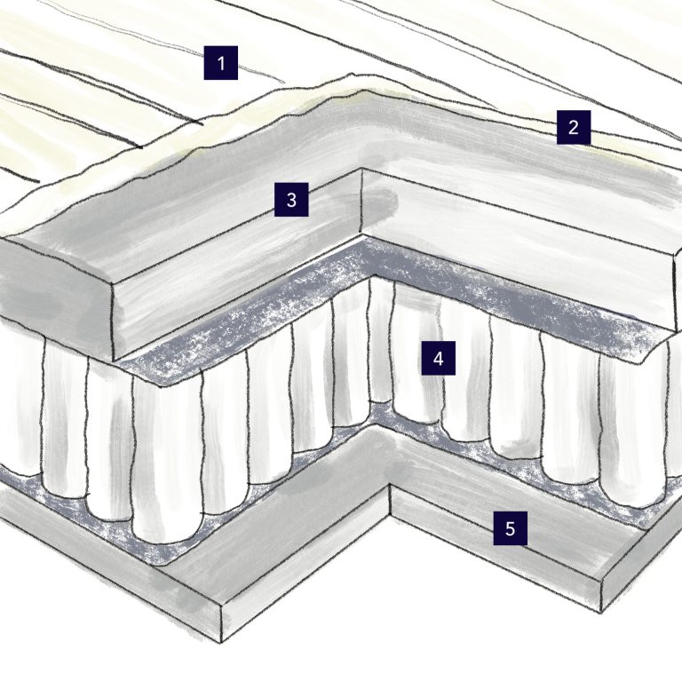 Matelas Ressorts Ensachés Félix 18 Composition détaillée Matelas ressorts ensachés Félix