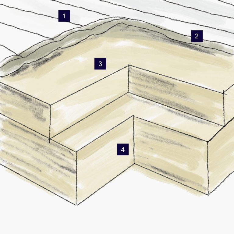 Matelas Mémoire de Forme Léopold 18 Composition détaillée Matelas mémoire de forme Léopold