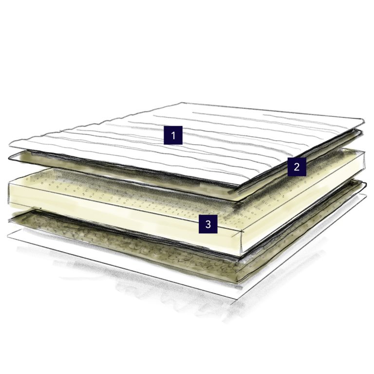 Matelas Latex Naturel Nina 17 Composition détaillée Matelas latex naturel NINA