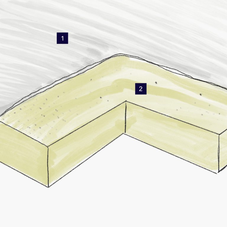 Surmatelas Latex Talalay 100% Naturel Roland 4 Composition détaillée surmatelas latex naturel