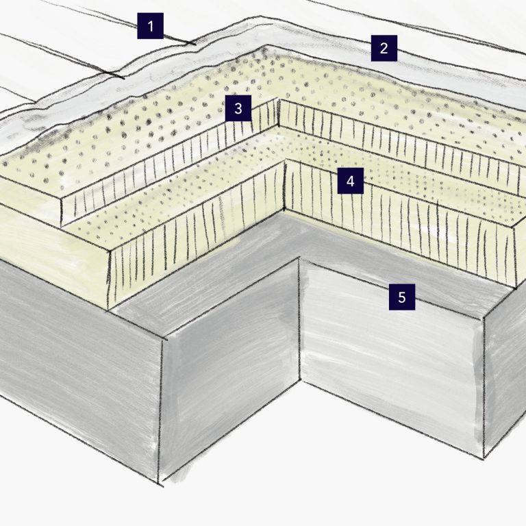 Composition détaillée Matelas mémoire de forme Valois