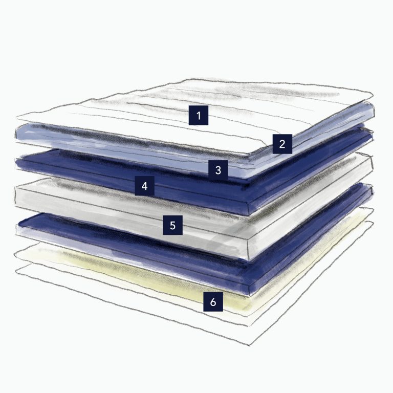 Matelas Mémoire de Forme Elise 18 Composition détaillée Matelas mémoire de forme Elise