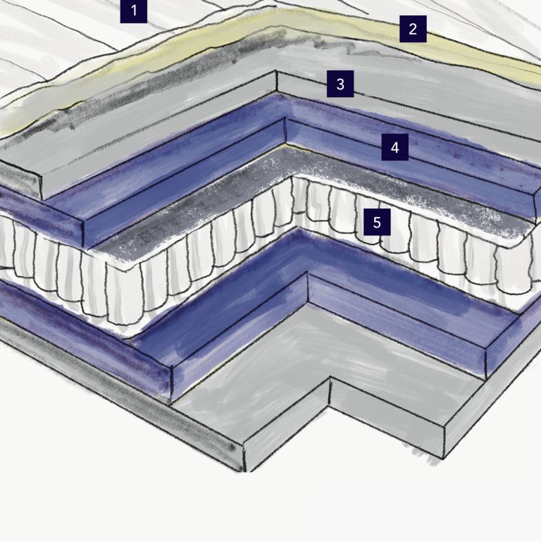 Matelas Ressorts Ensachés Faustine 18 Composition détaillée Matelas Ressort Ensaché Faustine