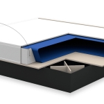AKVA Hardside vs softside
