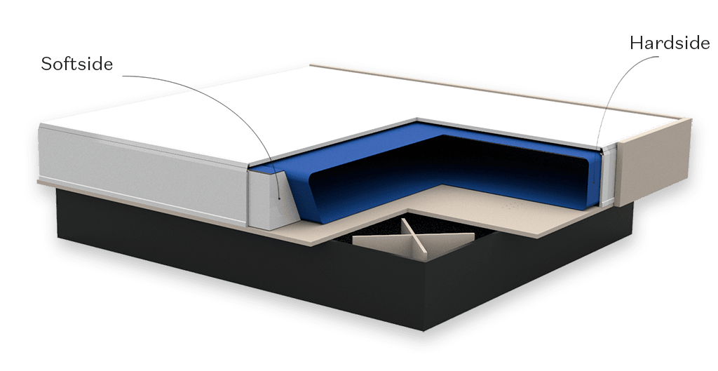 AKVA Hardside vs softside