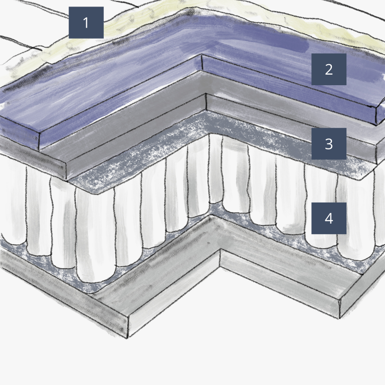 Composition matelas Fabienne Nation Literie Matelas Ressorts Ensachés Fabienne
