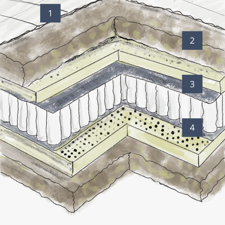 Matelas Ressorts Ensachés Féodor 17 Composition matelas Feodor Nation Literie Matelas Ressorts Ensachés Féodor