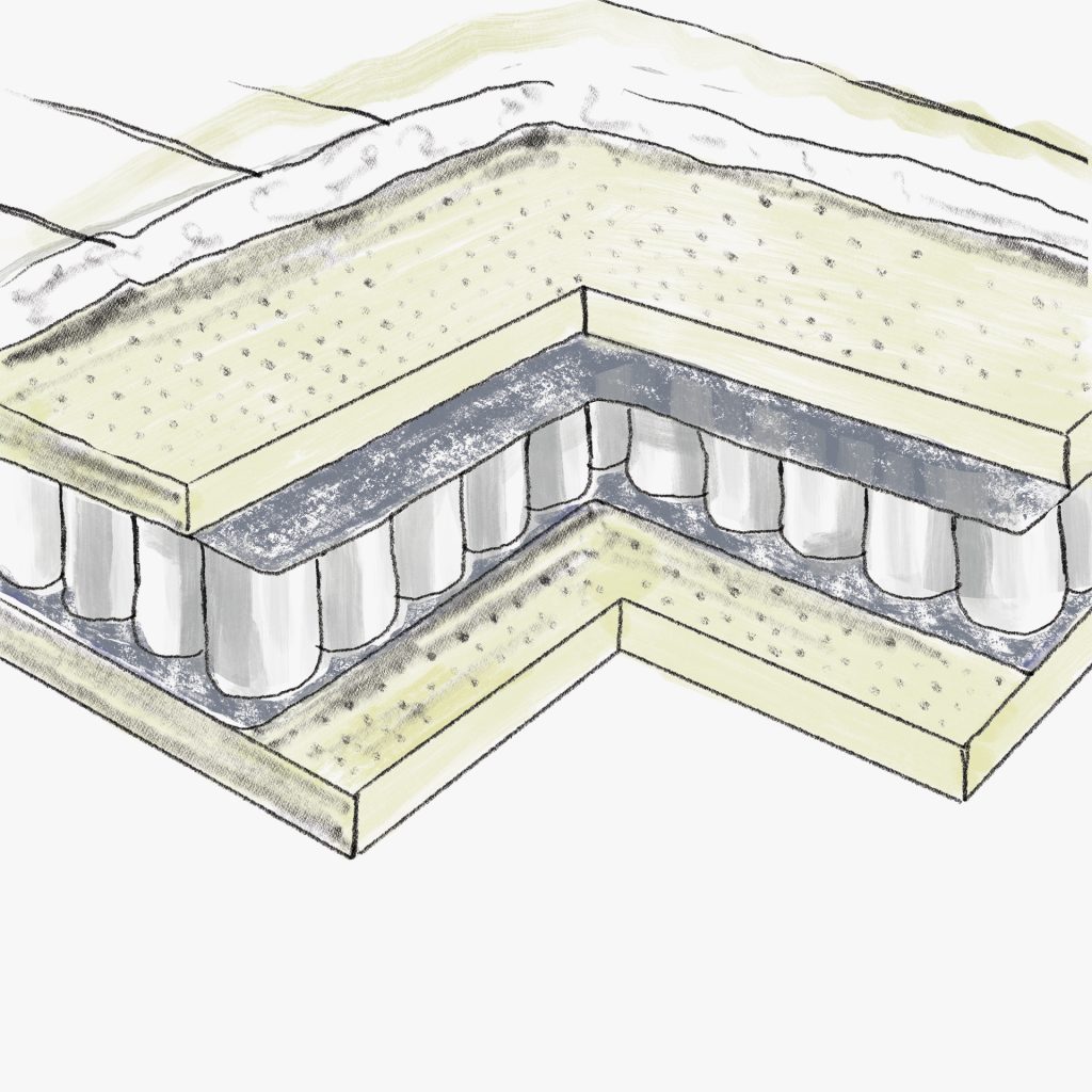 Surmatelas ressorts ensaches Richard Surmatelas Mémoire de Forme Richard